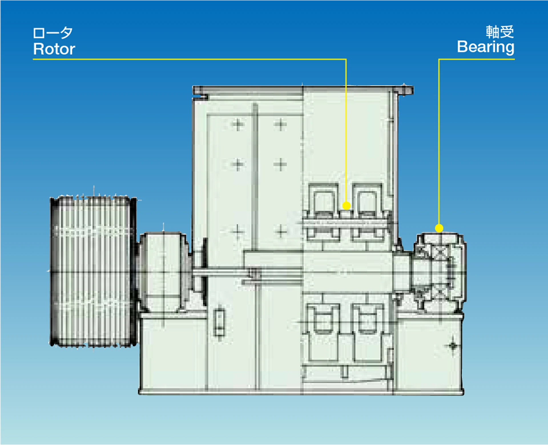 HS型ハンマクラッシャの正面構成図