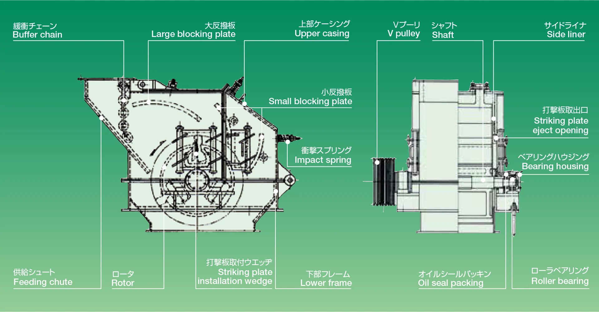 インパクトクラッシャの構成図