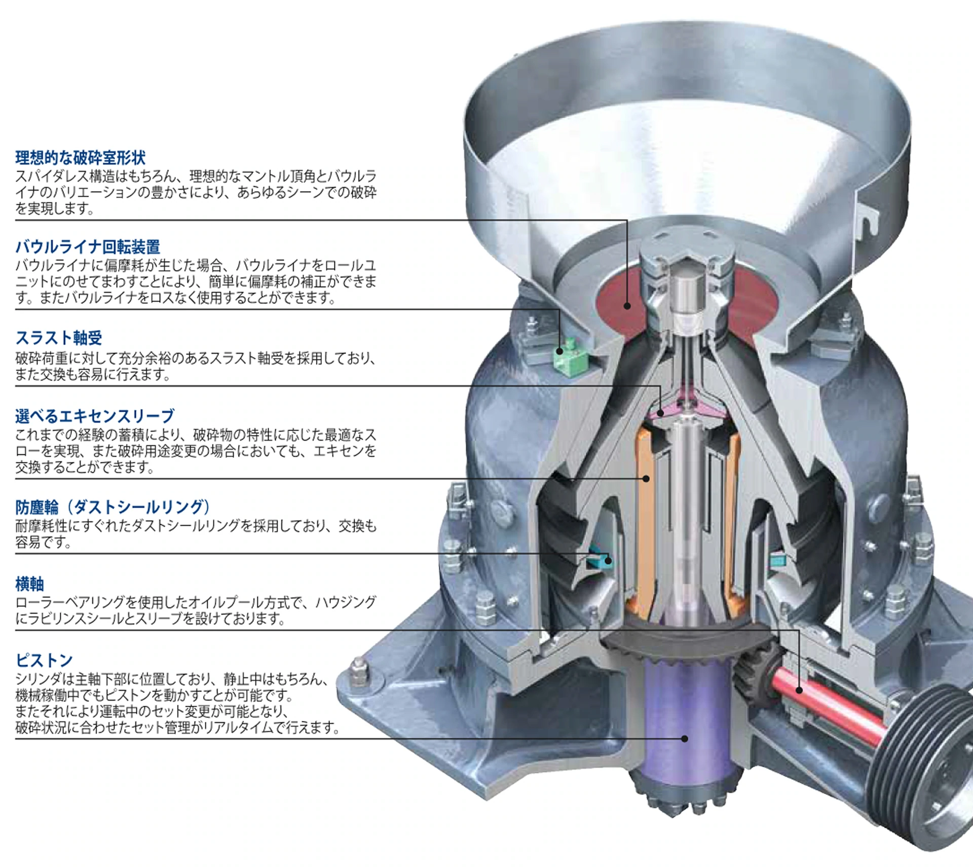 LHコーンクラッシャの構成図