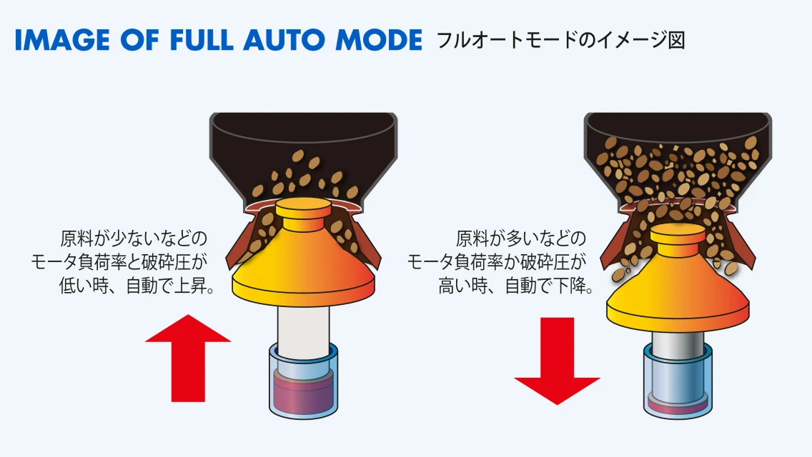 割り過ぎ防止のため上昇停止位置の設定のイメージ画像