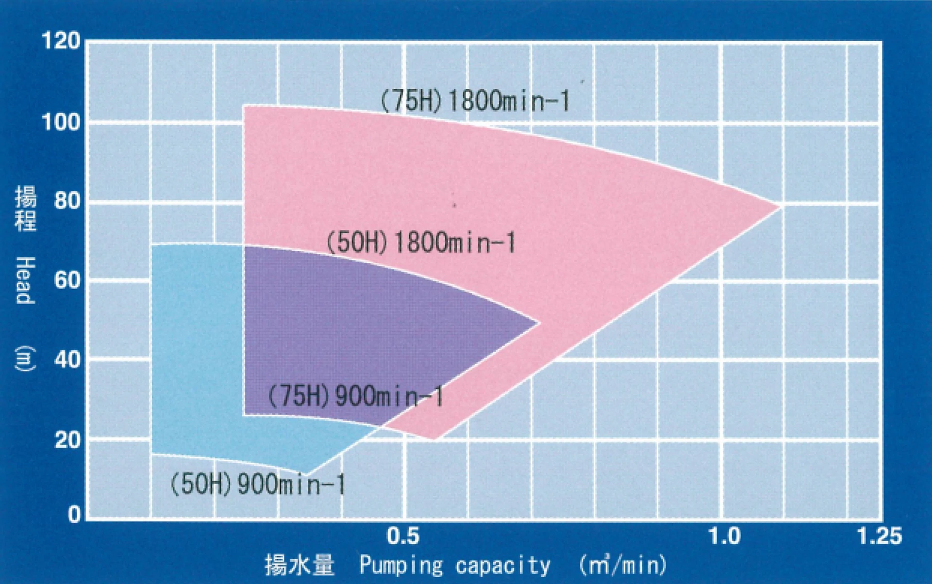 KSP-H ポンプ選定図表の画像