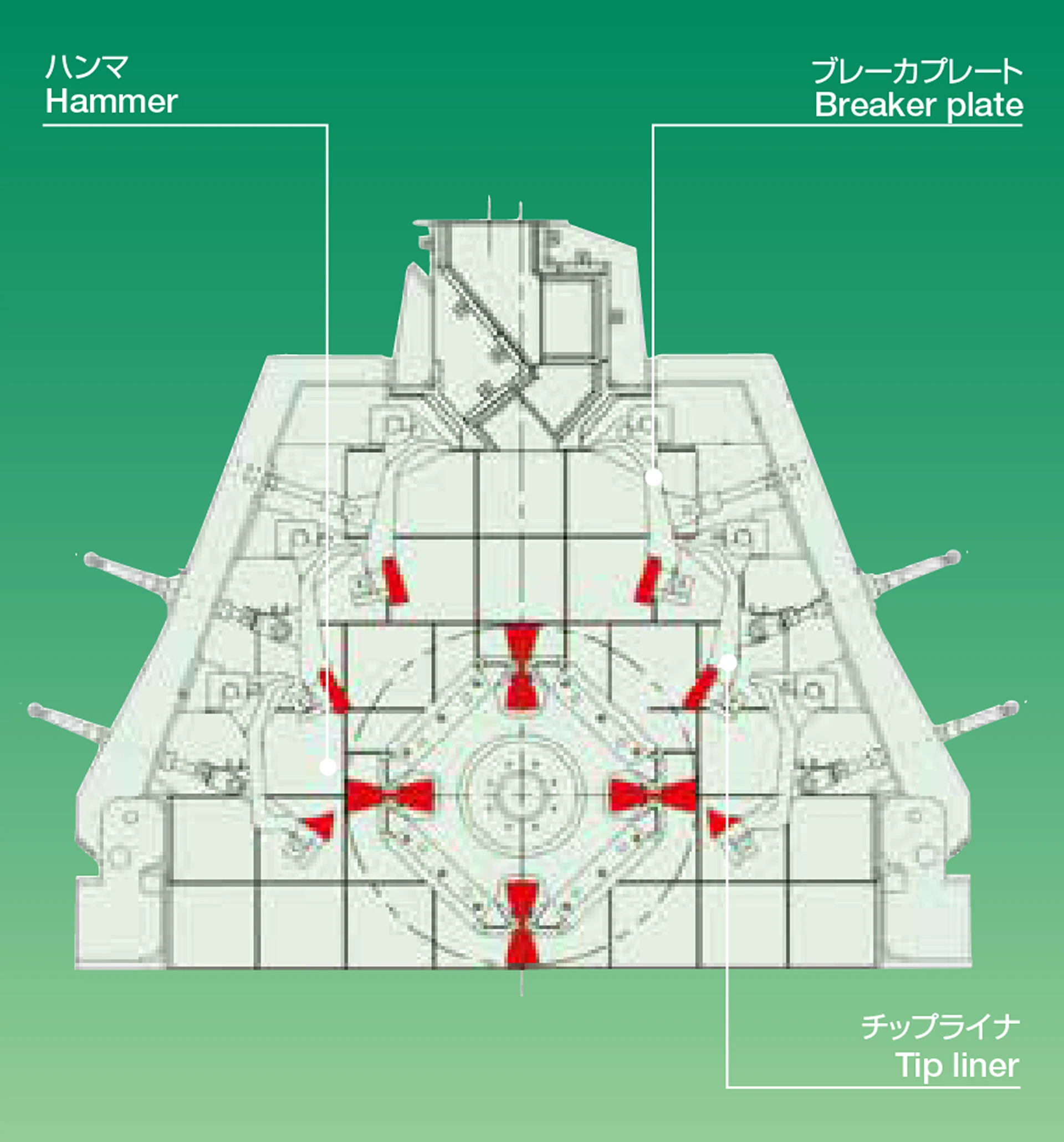 トリプルウェーブの構成図
