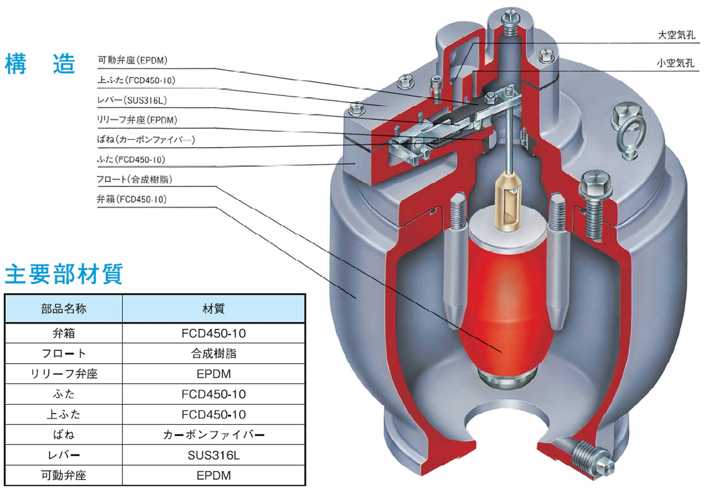 下水用空気弁「マディエア」 構造と主要部材質の画像