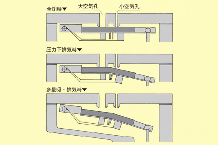 下水用空気弁「マディエア」 可動弁座作動状態図の画像