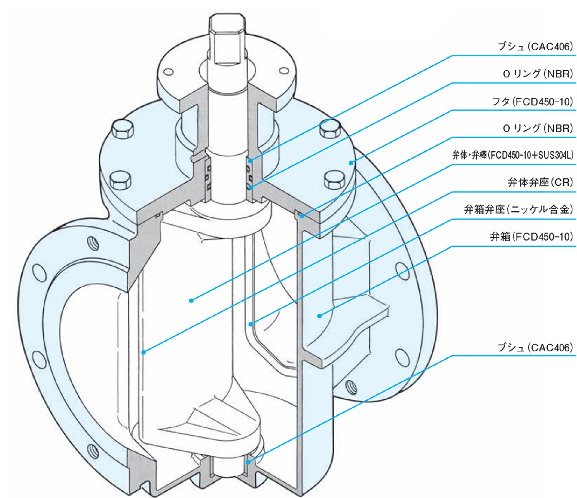 偏心構造弁 エキセントリックバルブ 構造の画像