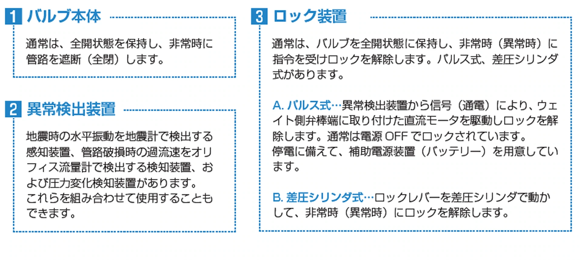 水道用緊急遮断弁 バルブ本体と異常検出装置とロック装置の画像