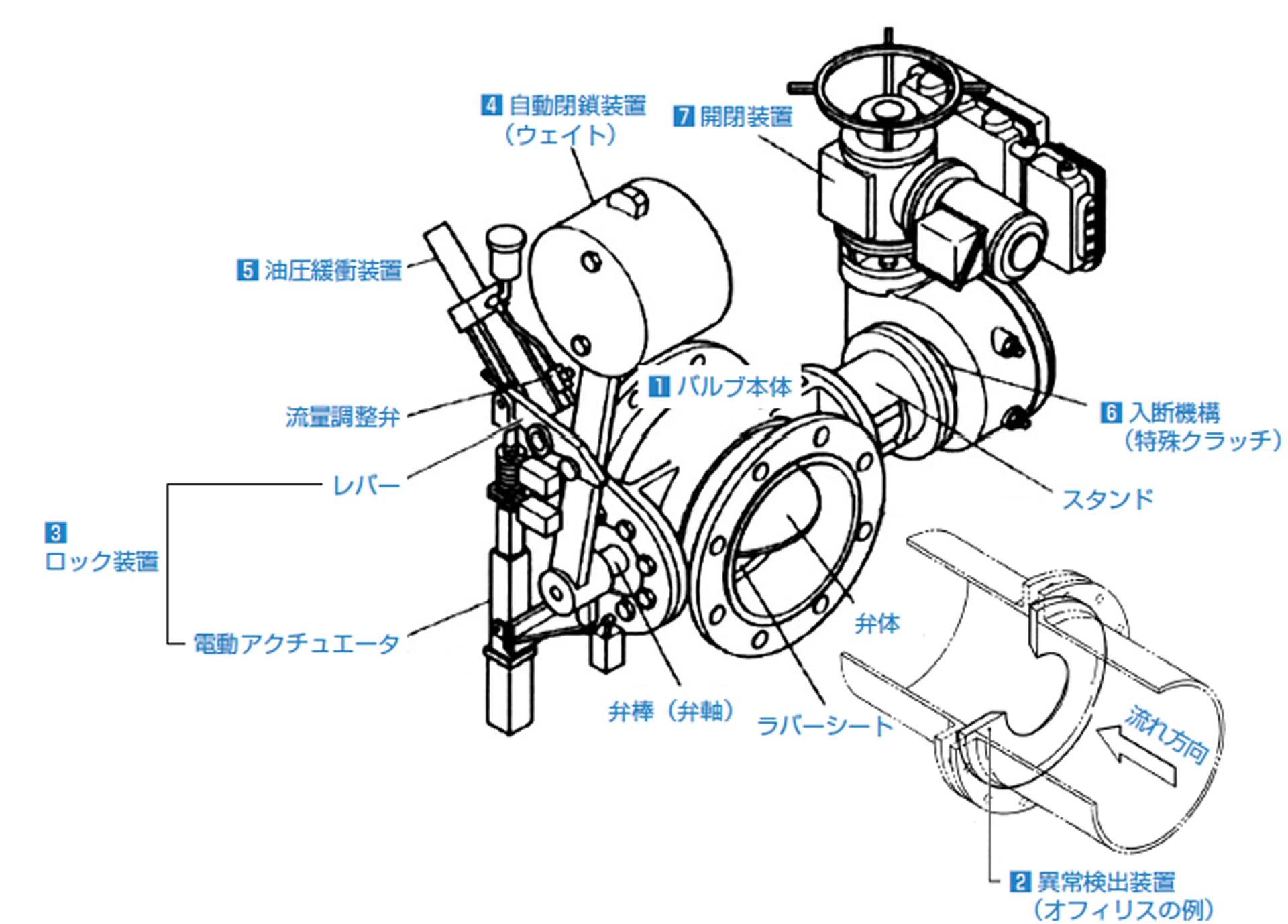 水道用緊急遮断弁 構造の画像