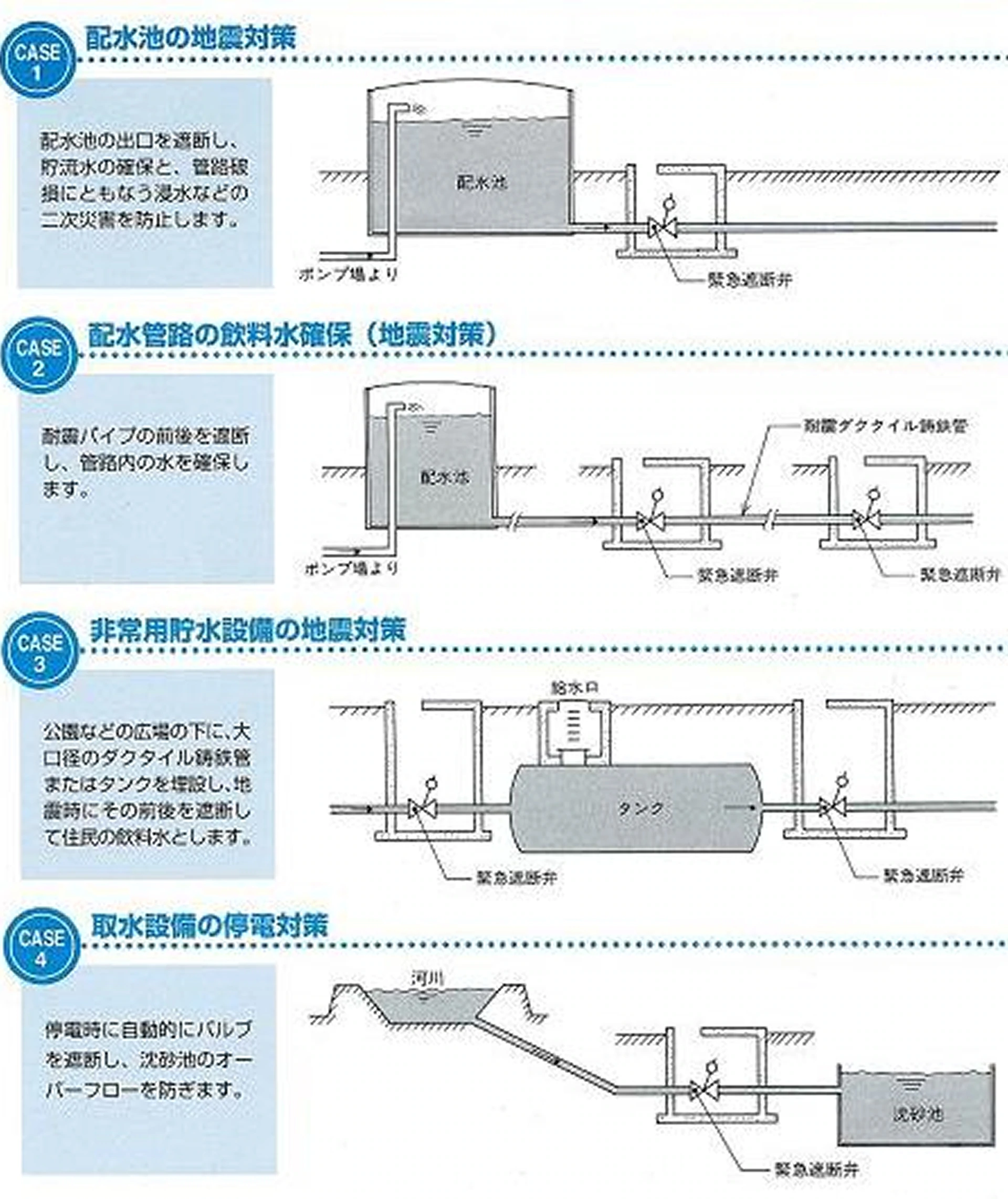 水道用緊急遮断弁 活用事例の画像
