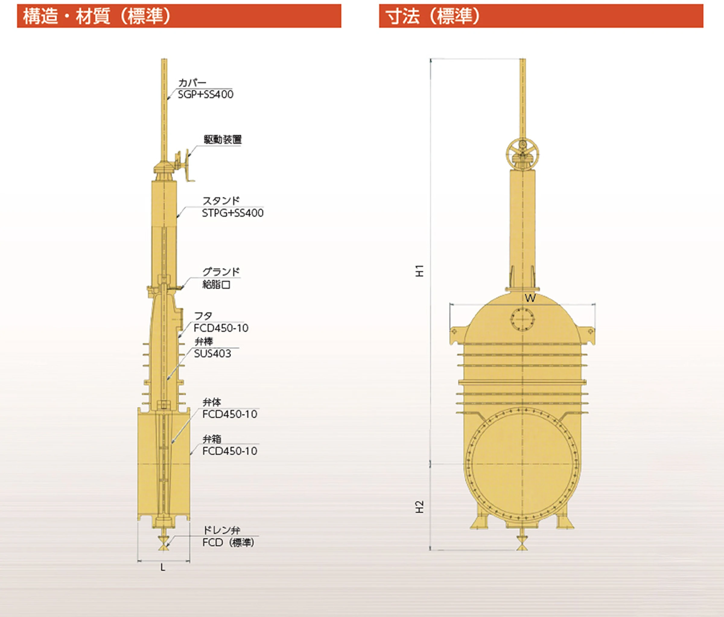 ガス遮断用 外ネジ式仕切弁 構造・材質（標準）と寸法（標準）の画像