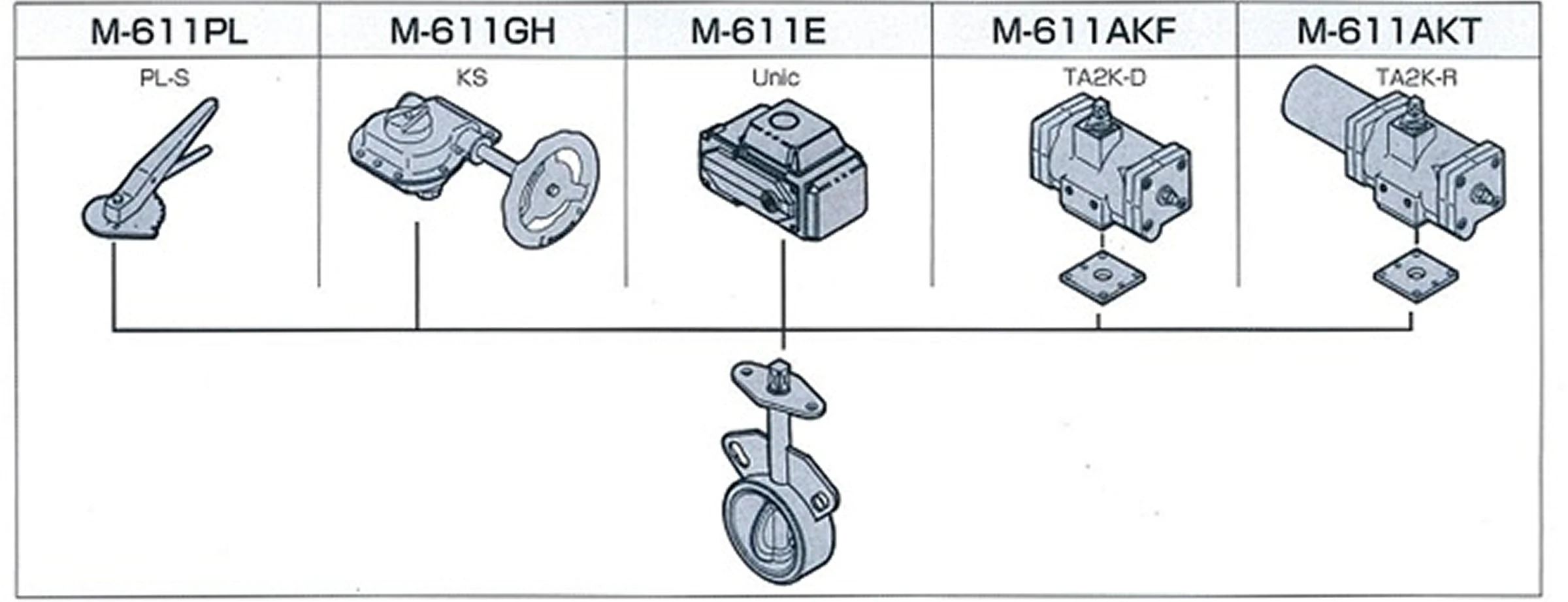 M-611形バタフライ弁 ユニット組合せ表の画像