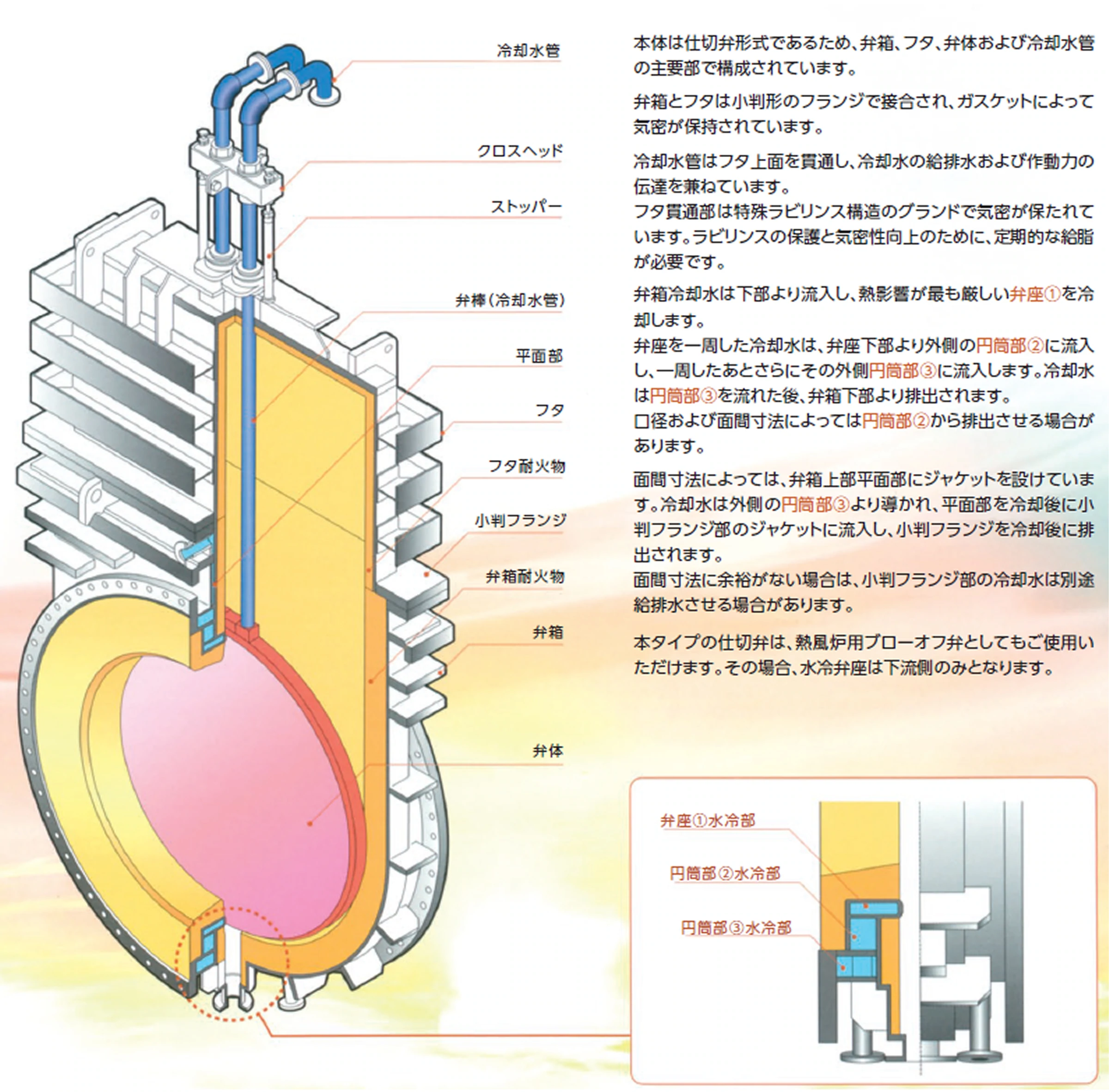 熱風炉熱風弁 構造の画像