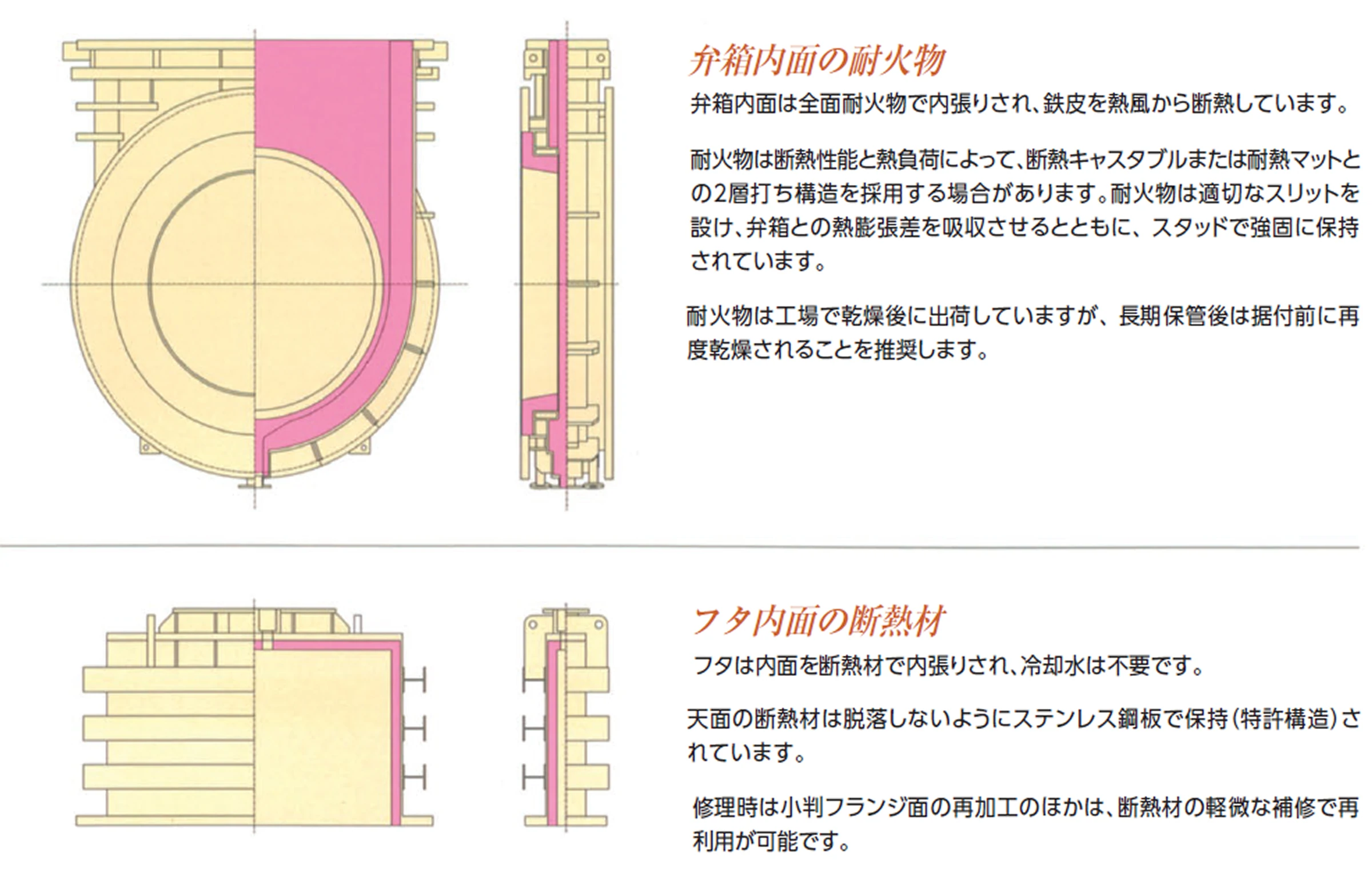 弁箱内面の耐火物とフタ内面断熱材の画像
