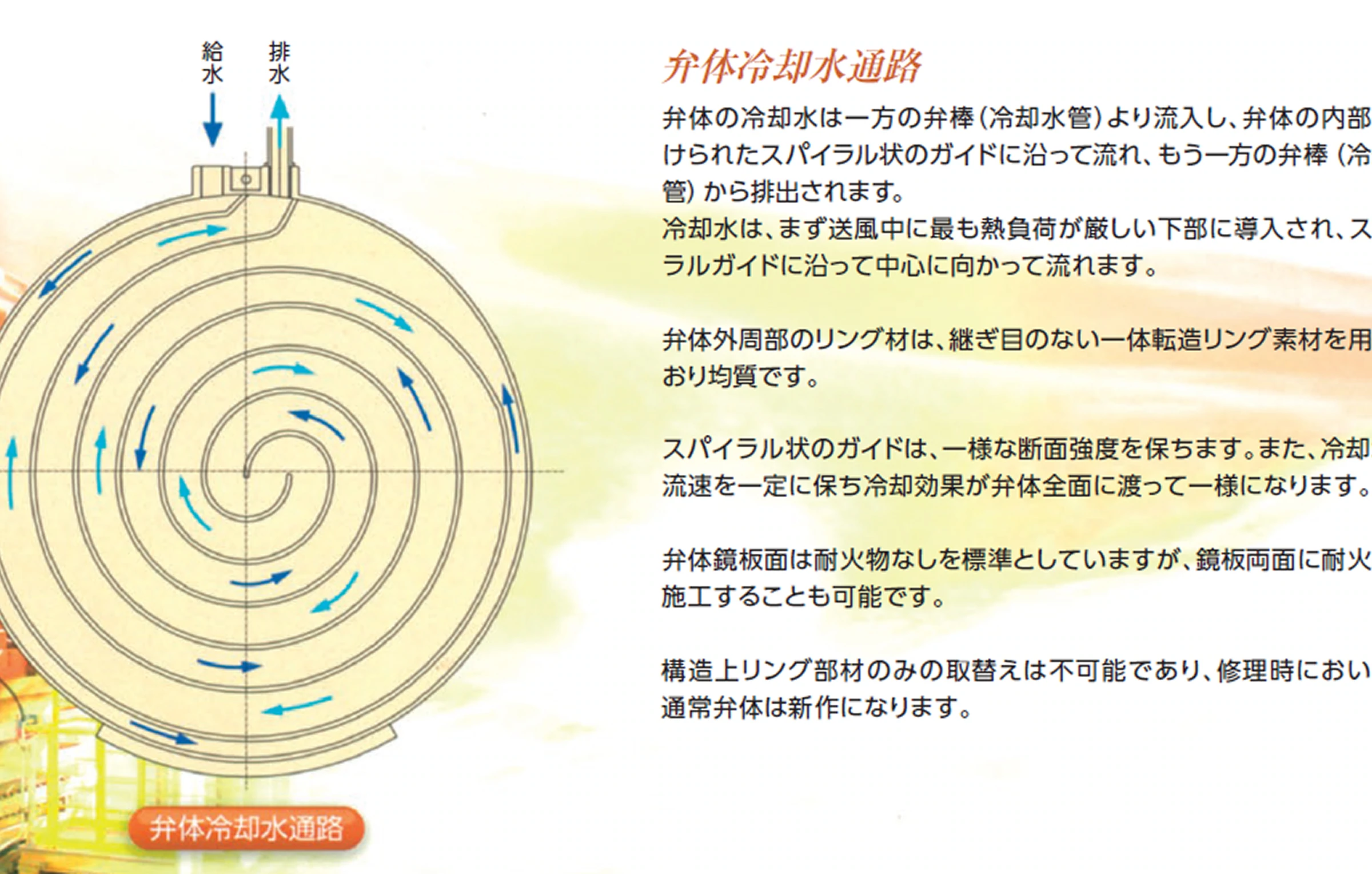 弁体冷却水路の画像