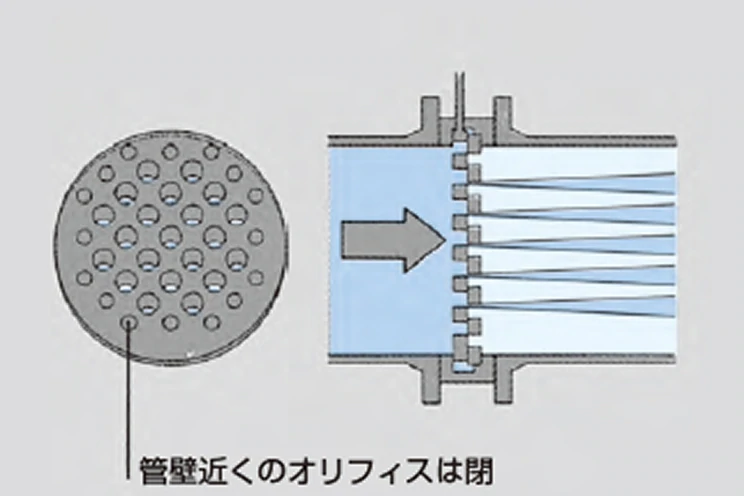 多孔可変オリフィス弁「フロータス」 動作原理中間（全閉付近）の画像
