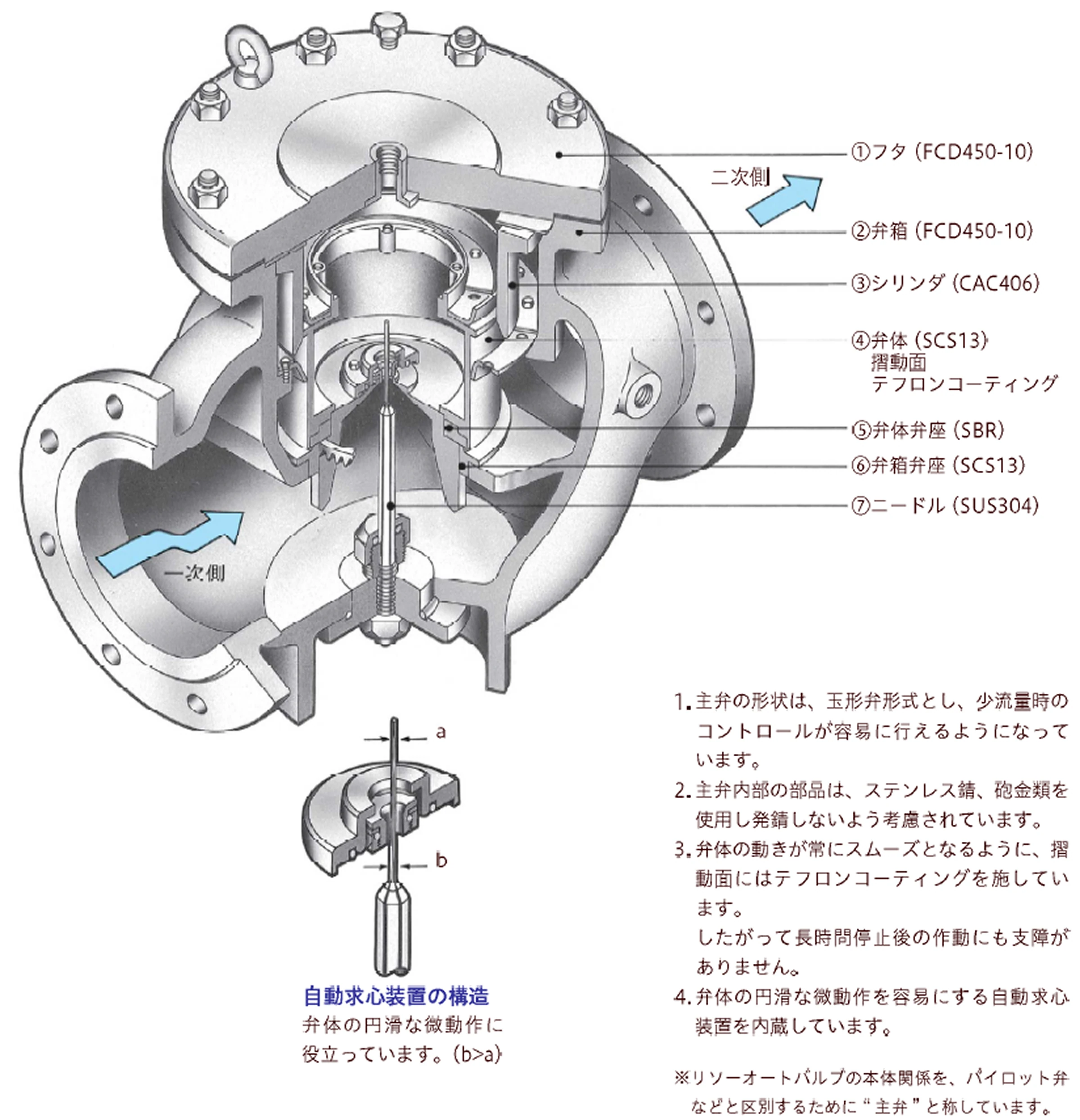 水位・圧力調整弁「リソーオートバルブ」構造の画像