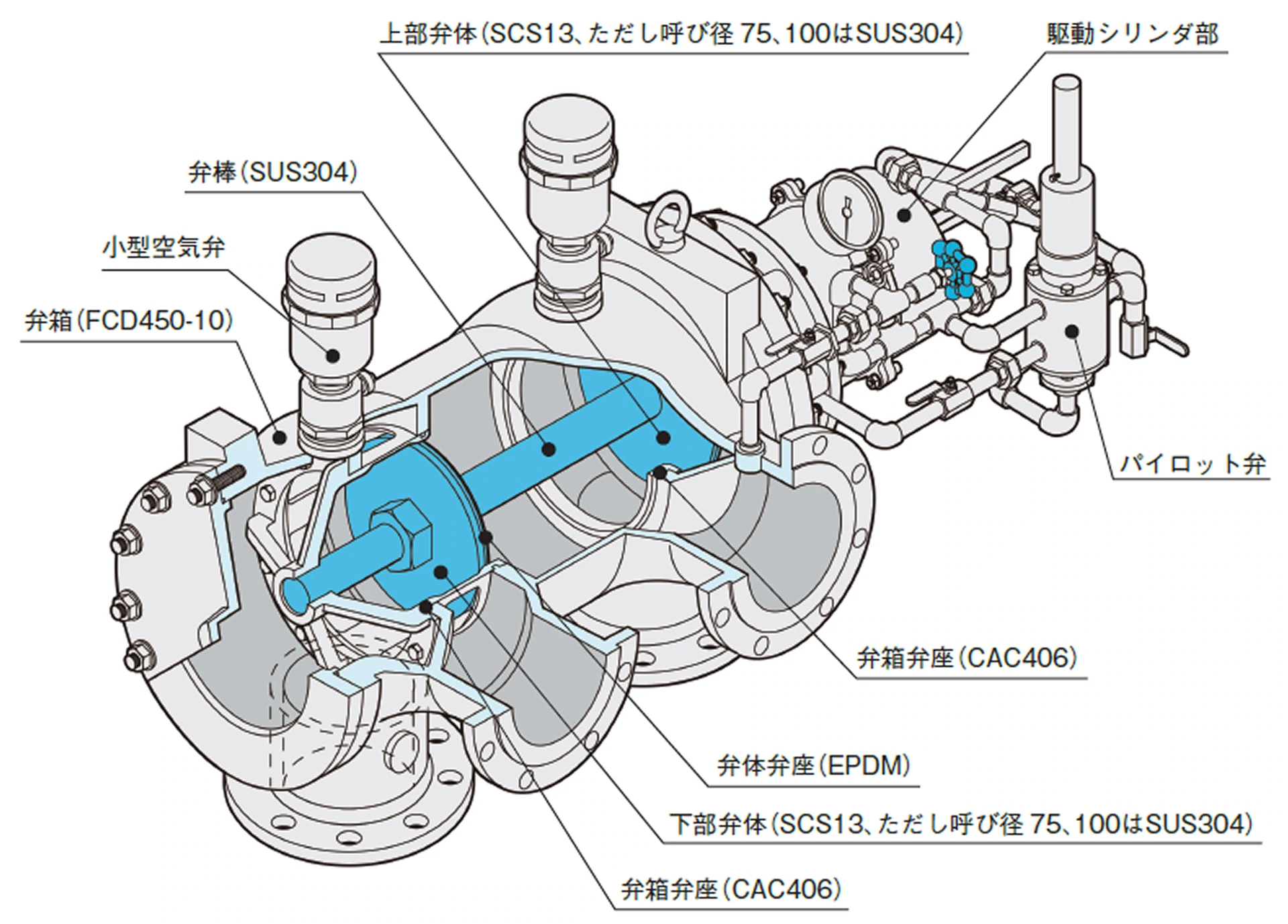 貯水槽用緊急遮断弁 構造の画像