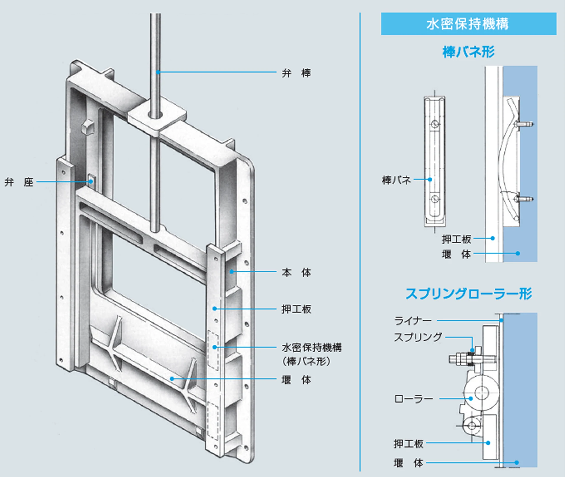 可動堰 構造の画像1